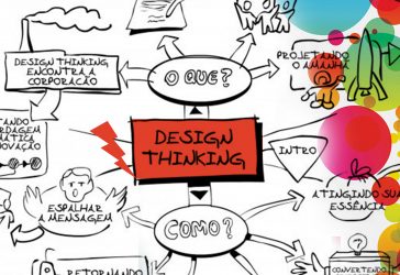 Design Thinking: inovação com foco em pessoas