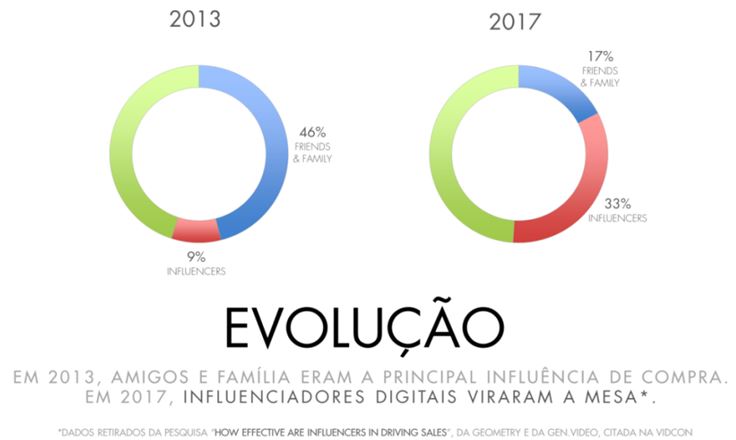 influenciadores-digitais-quem-sao