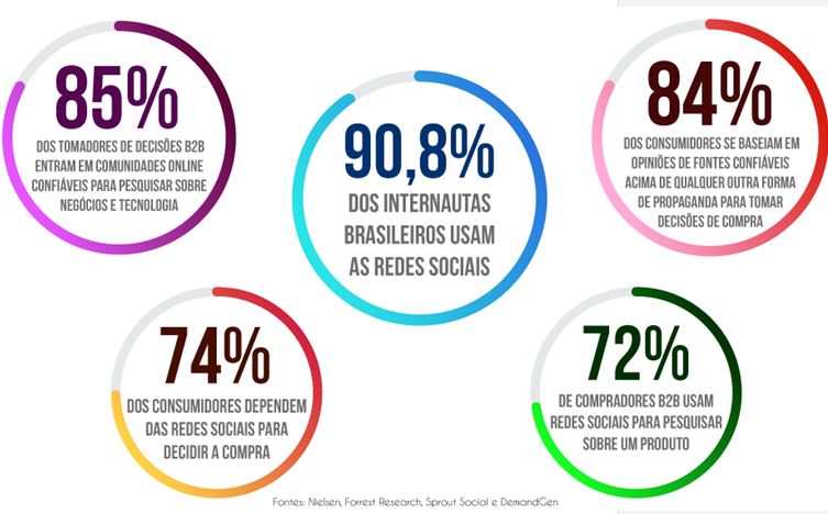 influenciadores-digitais-quem-sao