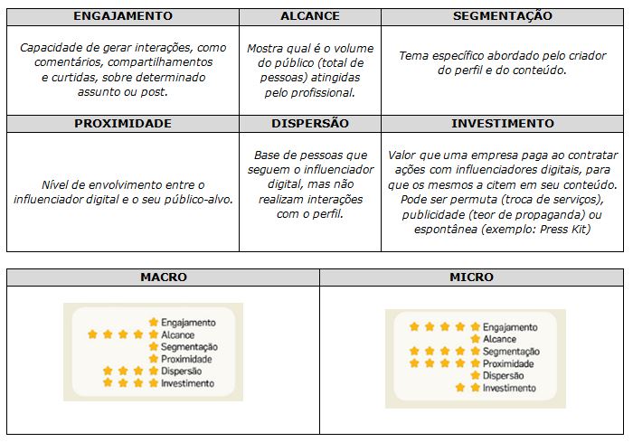 termos-mais-usados-influenciadores-digitais