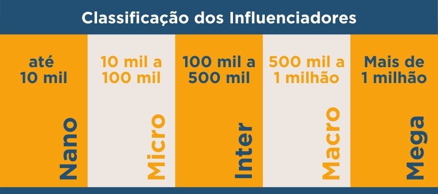 classificacao-influenciadores-digitais