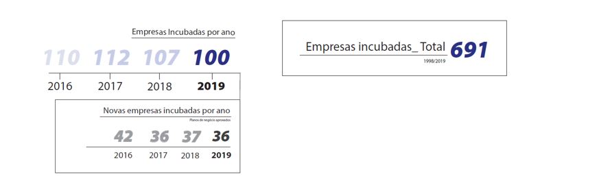 cietec - nota 2_indicadores