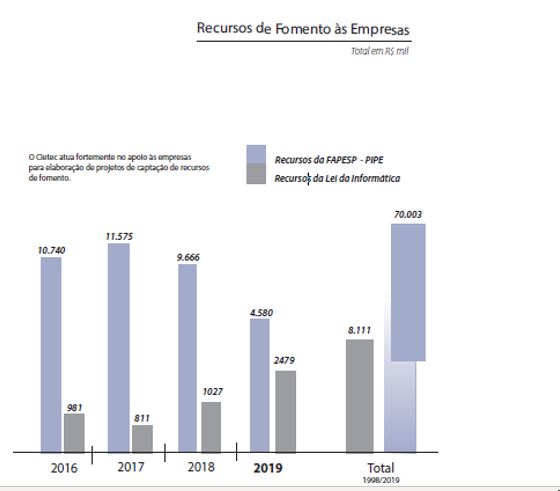 cietec - nota 5_indicadores