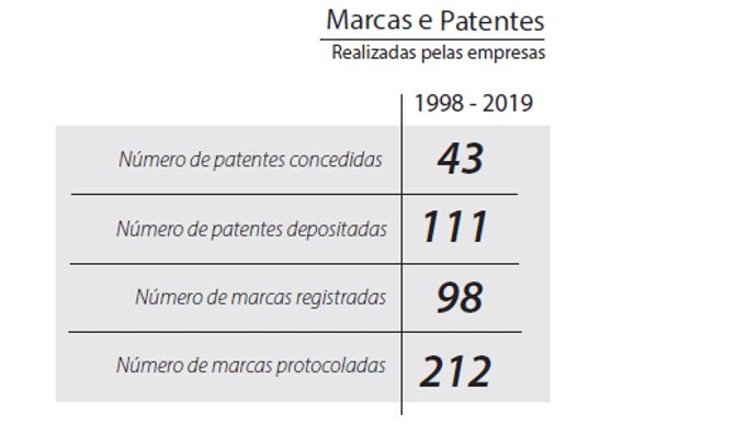 cietec - nota 4_indicadores