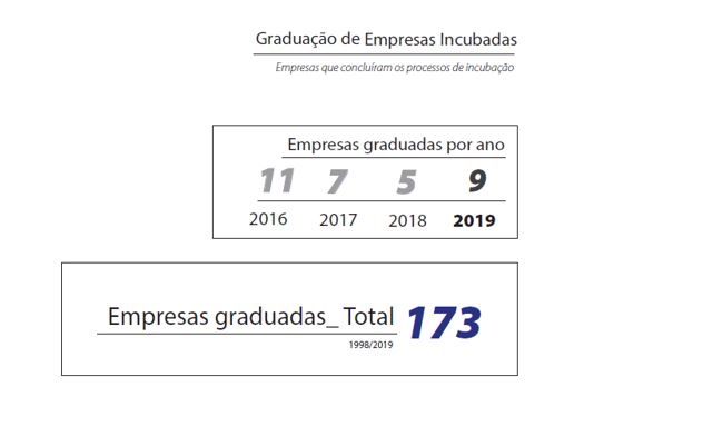 cietec - nota 3_indicadores