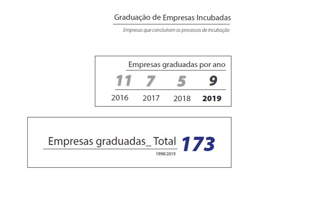 cietec - nota 3_indicadores