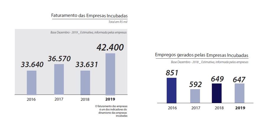 nota 1_indicadores atualizada