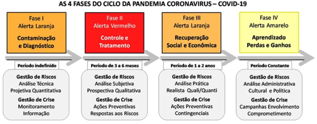 fases-pandemia