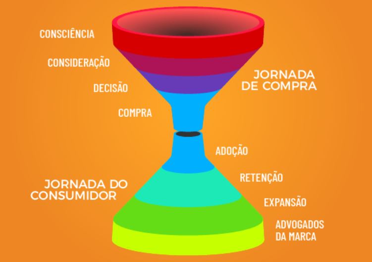 grafico-jornada-compra