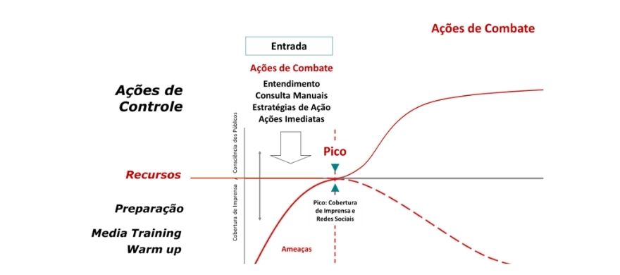 acoes-combate-crise