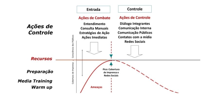 acoes-controle-crise