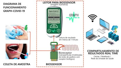 cietec-diagrama