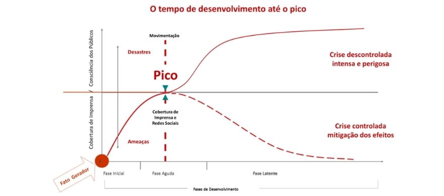 desenvolvimento-pico-crise