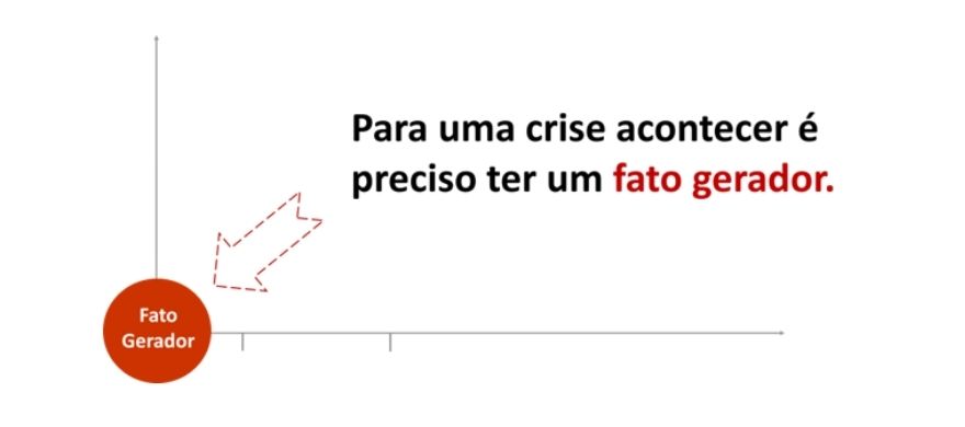 fato-gerador-crise