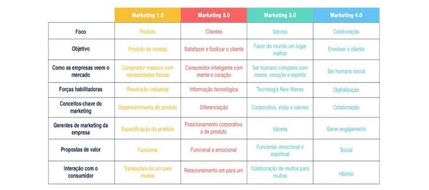 mkt-quatro-ponto-zero