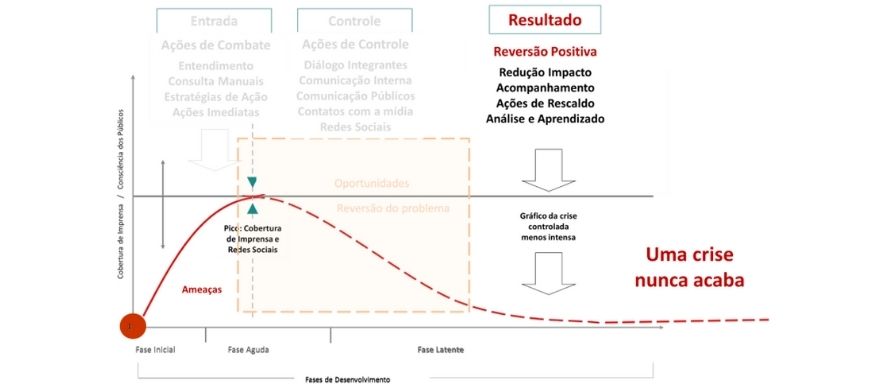 resultados-crise