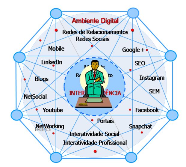 crise-redes-sociais-oportunidades