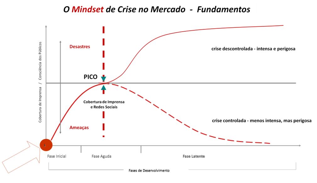 mindset-crise-redes-sociais