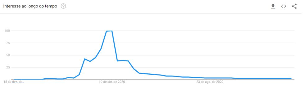 termos-google-estrategia-marcas