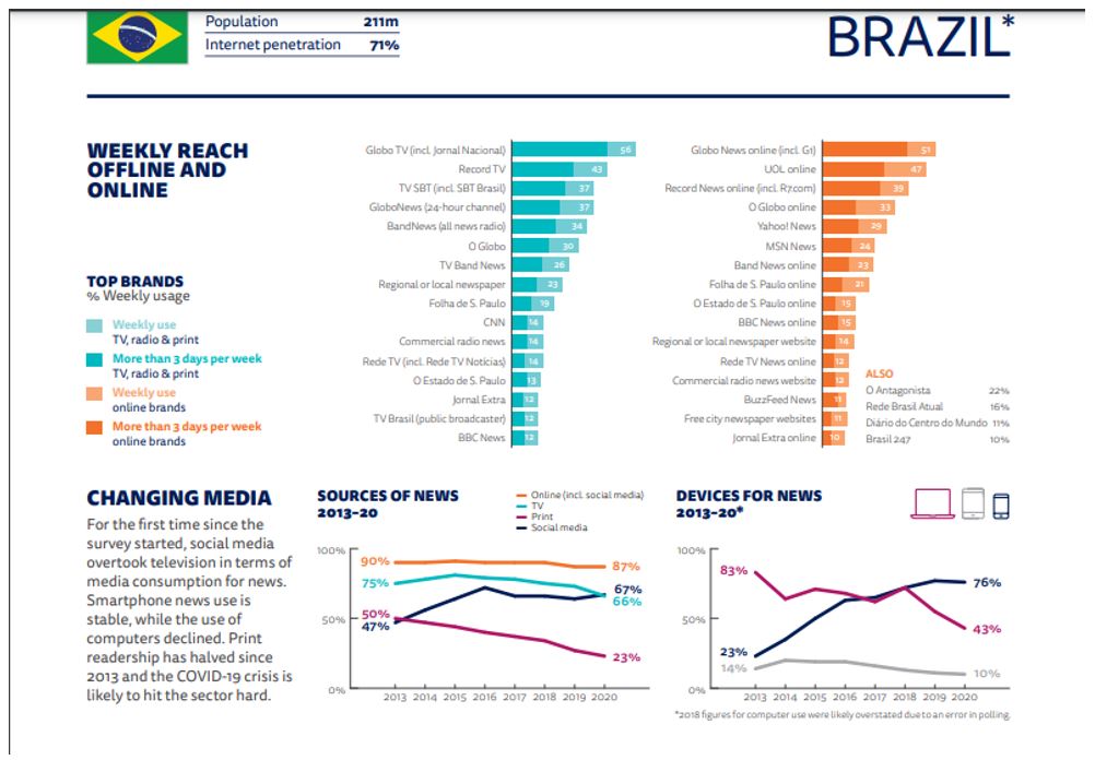 tendencia-comunicacao-2021