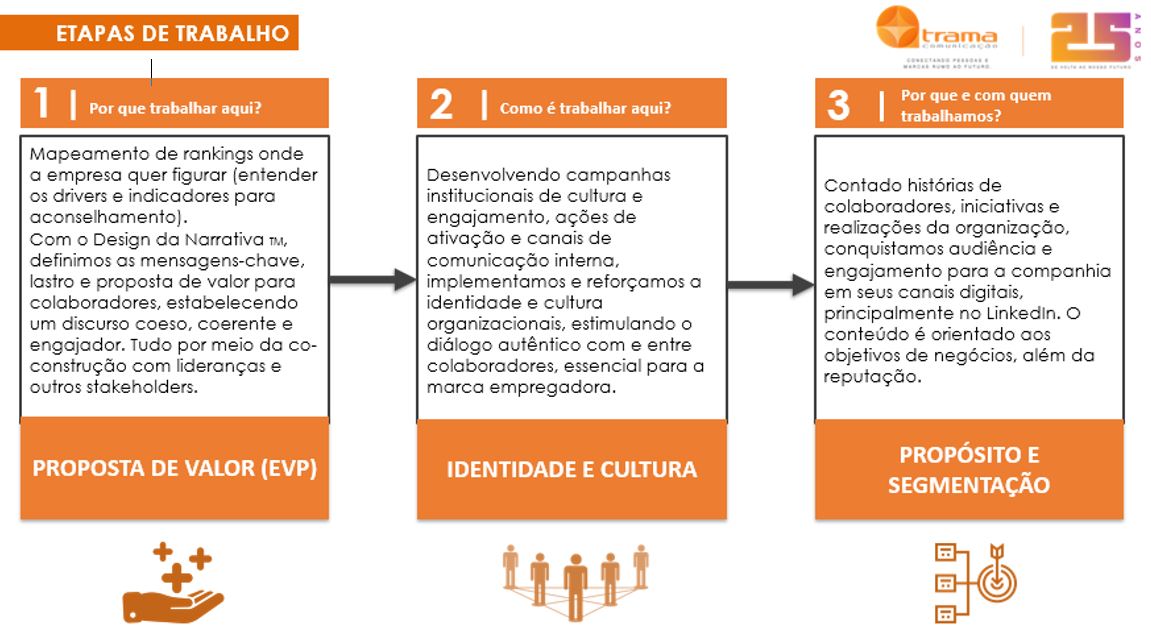 tendencias-comunicacao-interna-2021