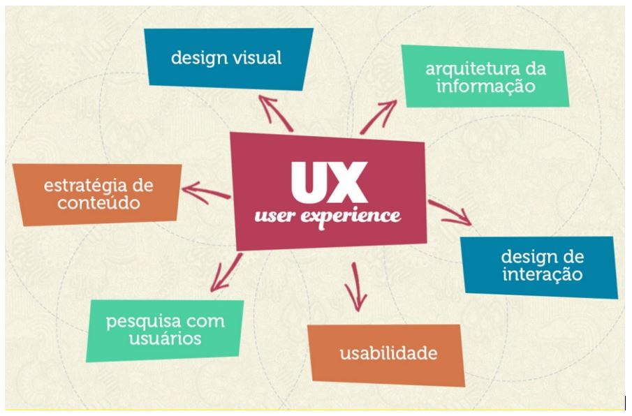 tendencias-mkt-digital-2021-UX