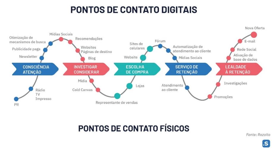 tendencias-mkt-digital-2021-vendas