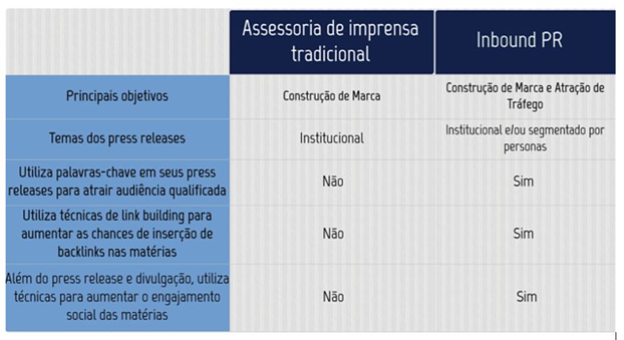 tendencias-relacoes-publicas-2021-SEO