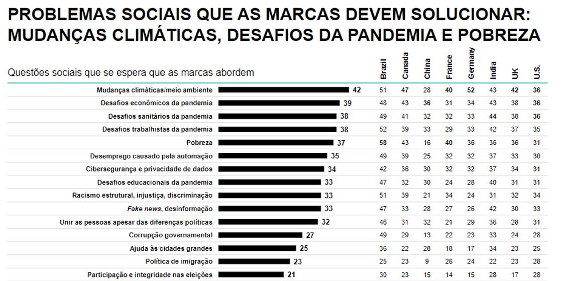 tendencias-relacoes-publicas-2021-proposito