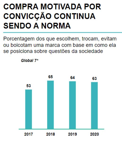 tendencias-relacoes-publicas-2021-reputacao