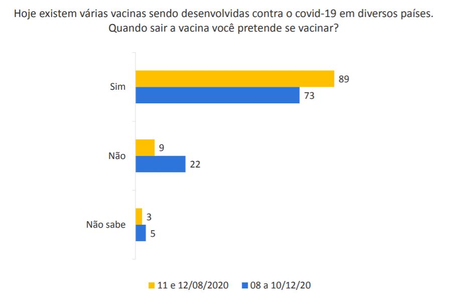 pesquisa-datafolha-vacinacao-covid19