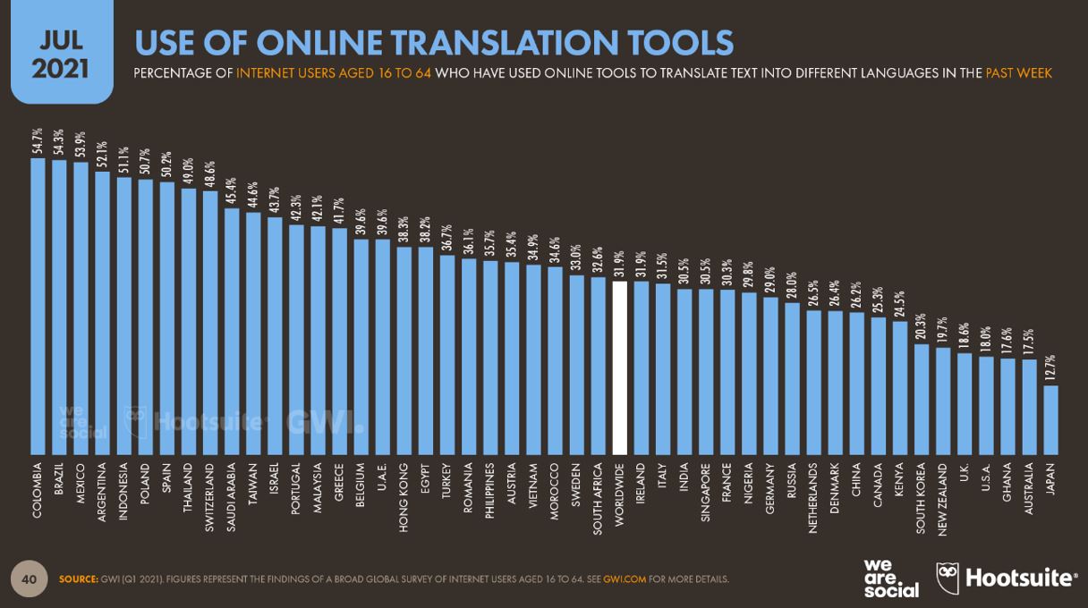 google-translator-tendencia-digital