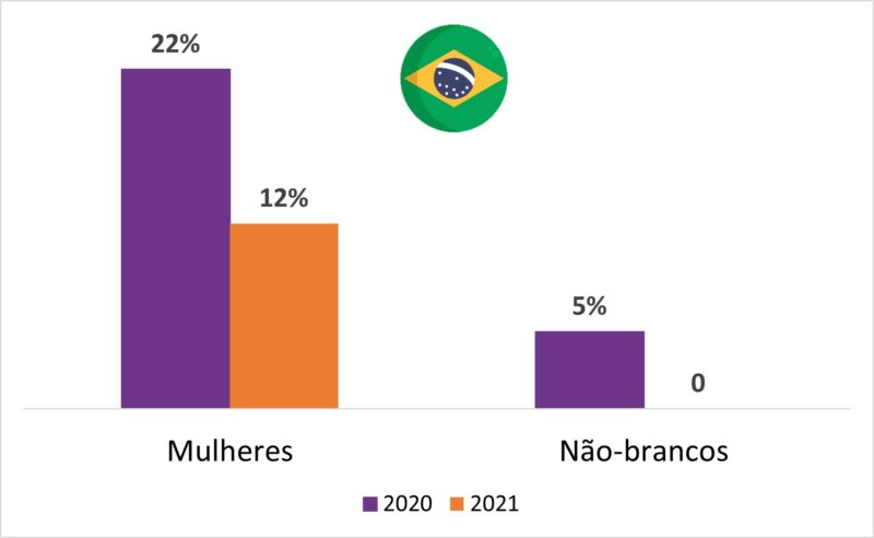 tendencias-midia-diversidade