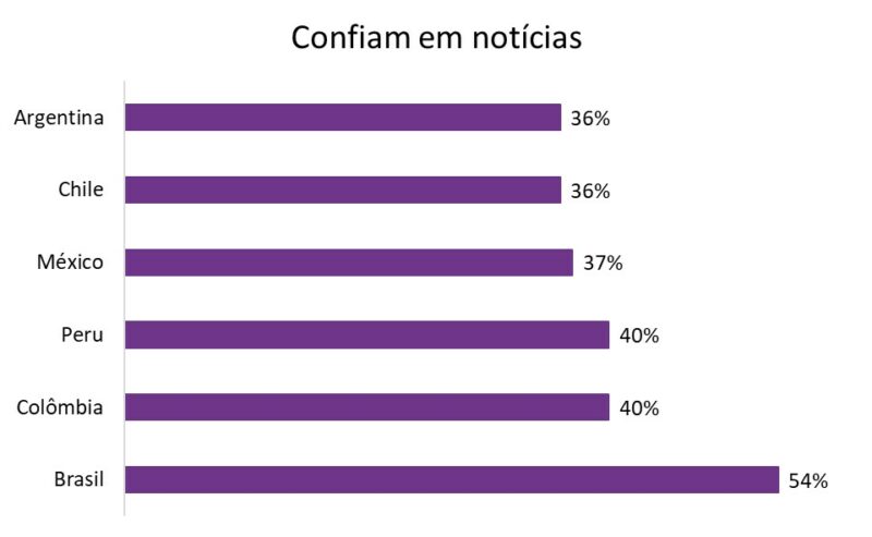 tendencias-midia-noticias