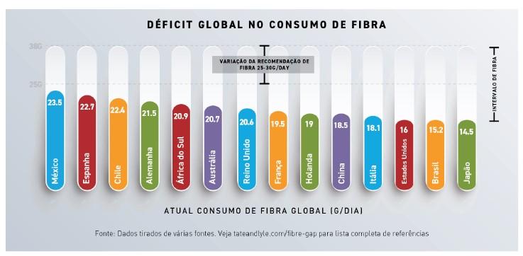 estudo-deficit-fibras