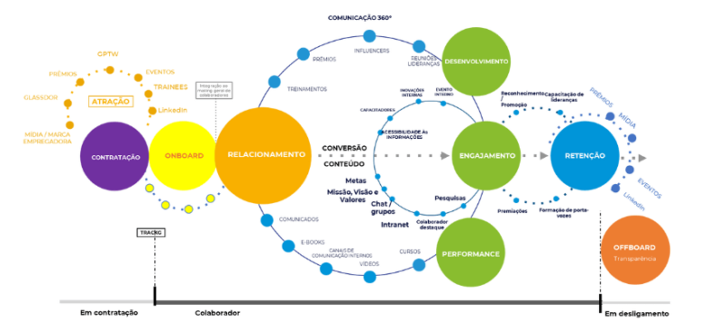 jornada-do-colaborador-quais-etapas