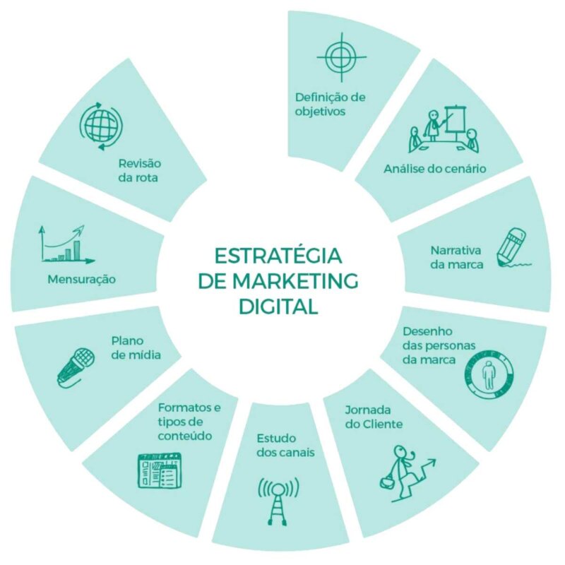 estrategia-marketing-digital-trama