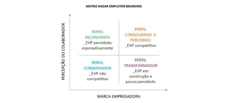 radar-employer-branding