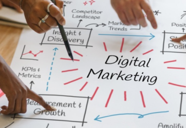 Planejamento de marketing digital: como transformar presença em resultado