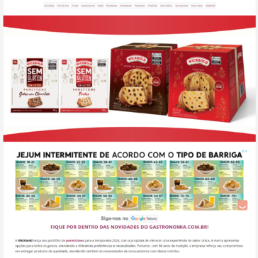 Wickbold compartilha seu portfólio de panettones para o Natal – www.gastronomia.com.br