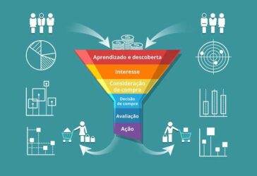 Tudo sobre a  Jornada do Cliente no MKT Digital: mapeie para vender mais!