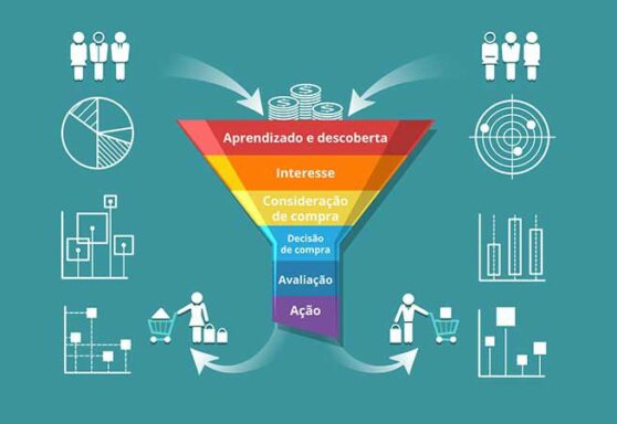 Tudo sobre a  Jornada do Cliente no MKT Digital: mapeie para vender mais!