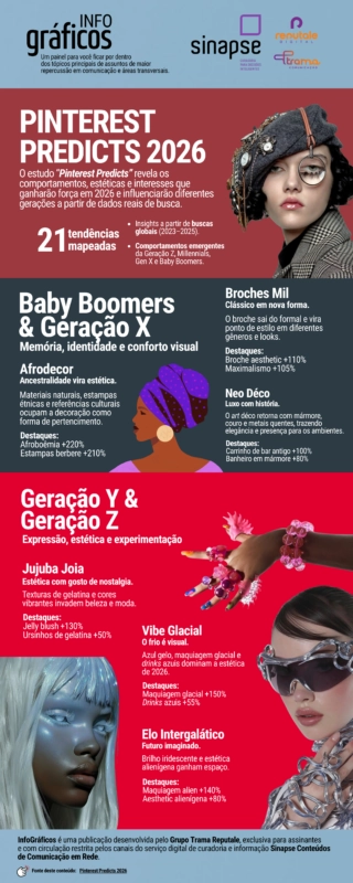Sinapse-Infograficos-Pinterest-Predicts