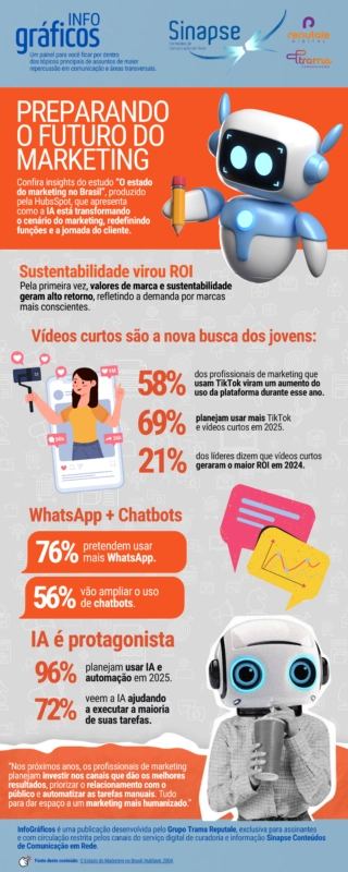 sinapse-infograficos-marketing-2025
