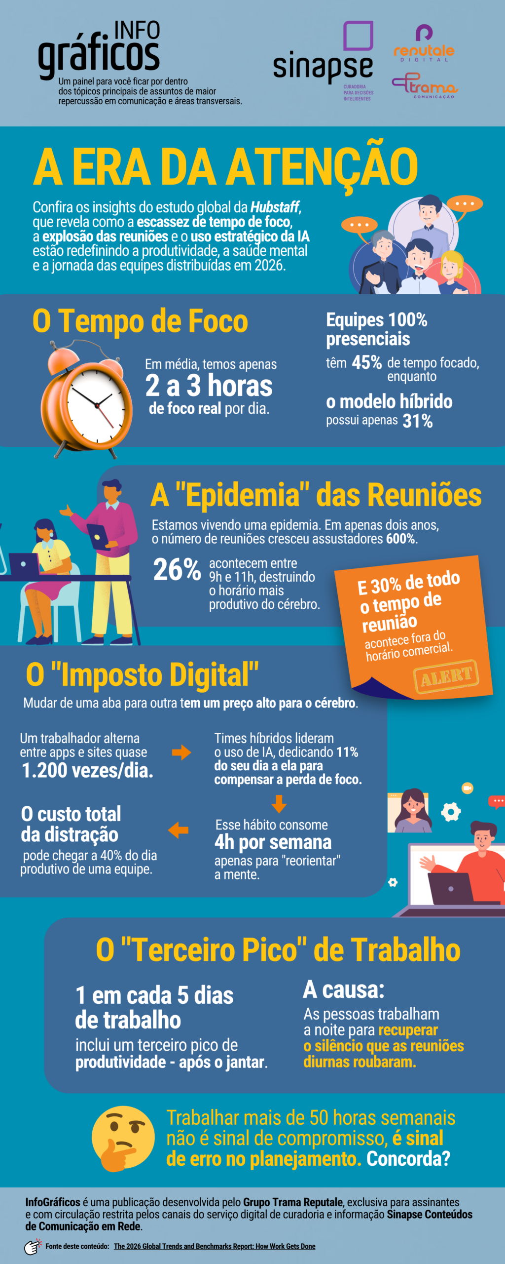 A Era da Atenção
