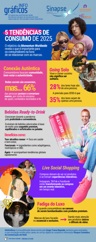 5 Tendências de consumo de 2025