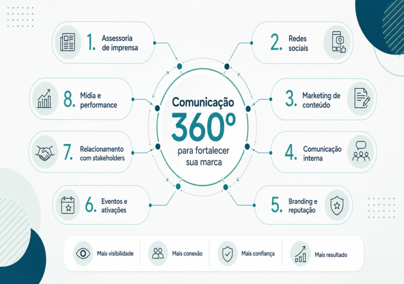 Planejamento de Marketing Digital