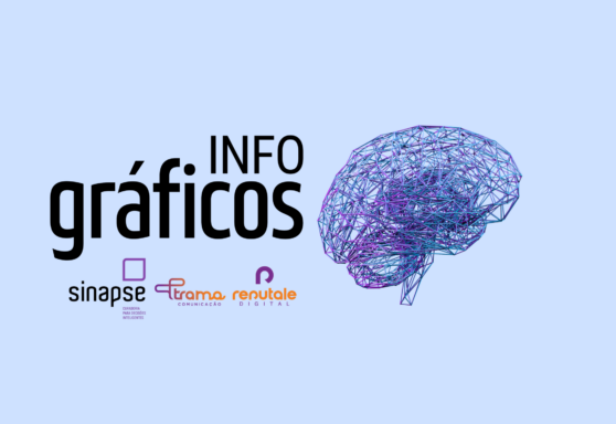 IA no marketing: uso avança, mas falta estratégia