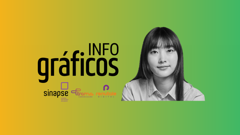 aprendizagem-corporativa-2025