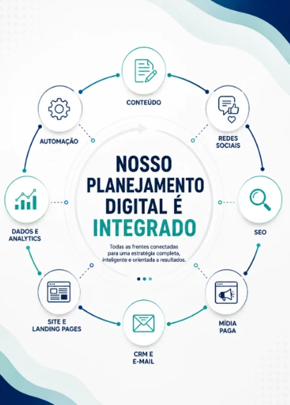 planejamento-digital-e-integrado